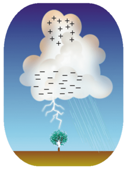 Rainfall Islam